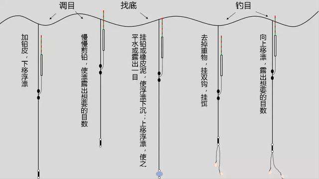 台钓浮漂调钝技巧(台钓调漂怎样调灵敏)