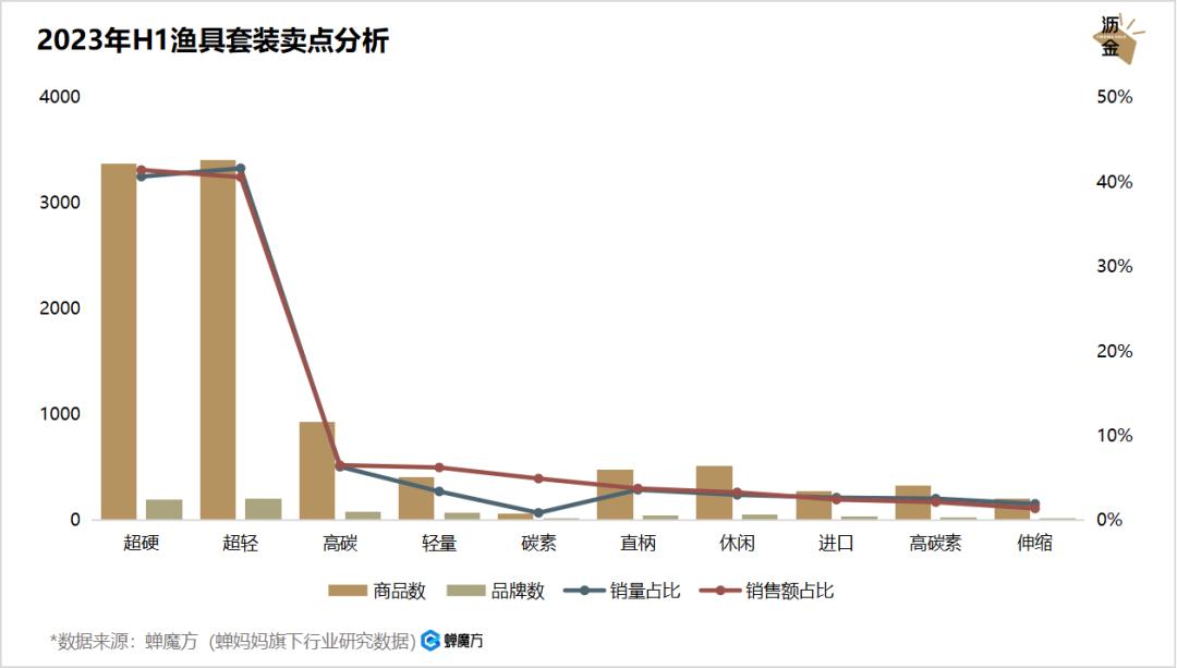 渔具增长(渔具行业规模)