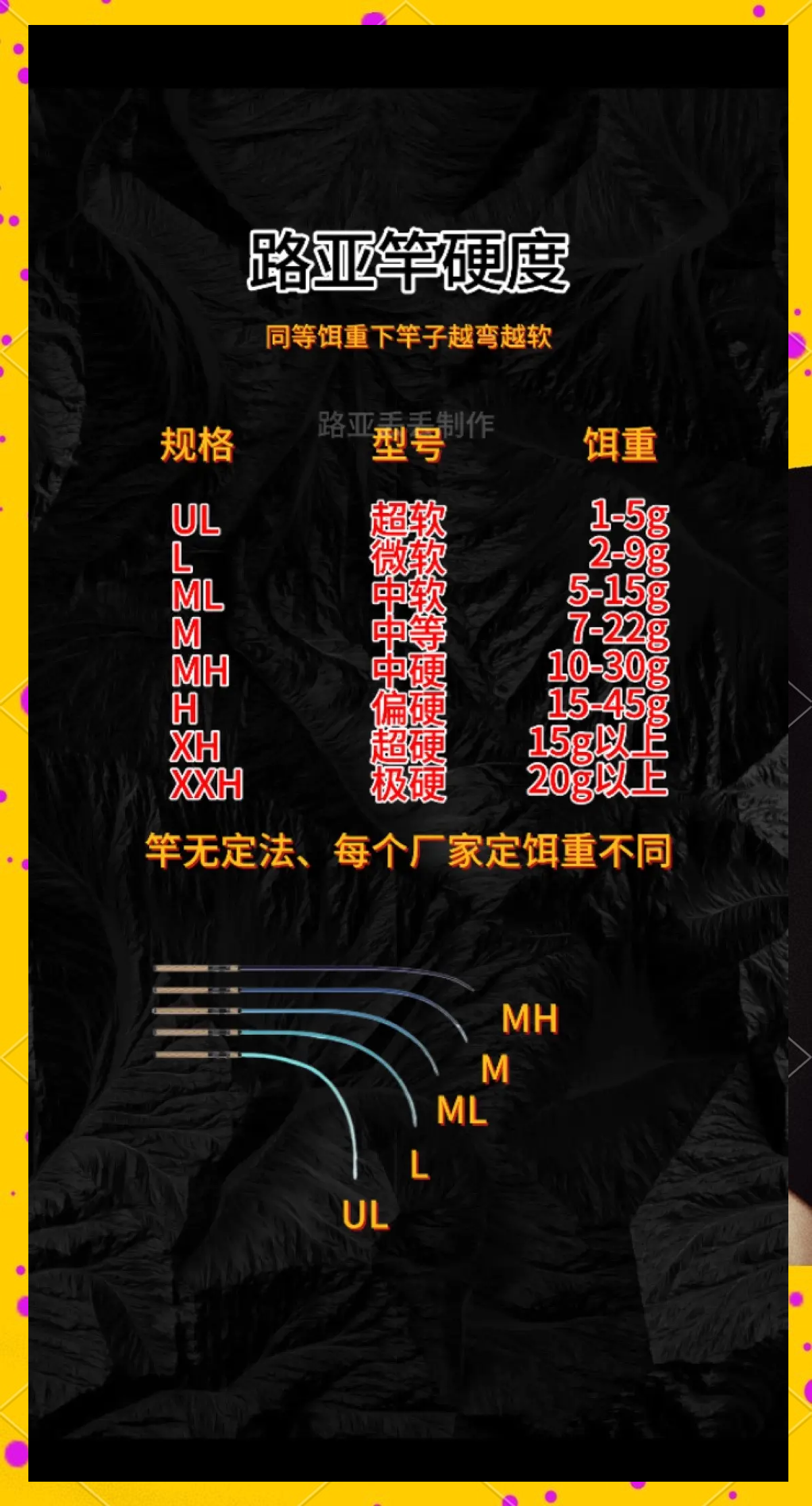 mh路亚调性(路亚竿调性mh和m区别)