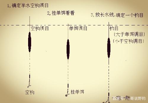 黑坑调漂技巧视频(黑坑调漂怎么调)