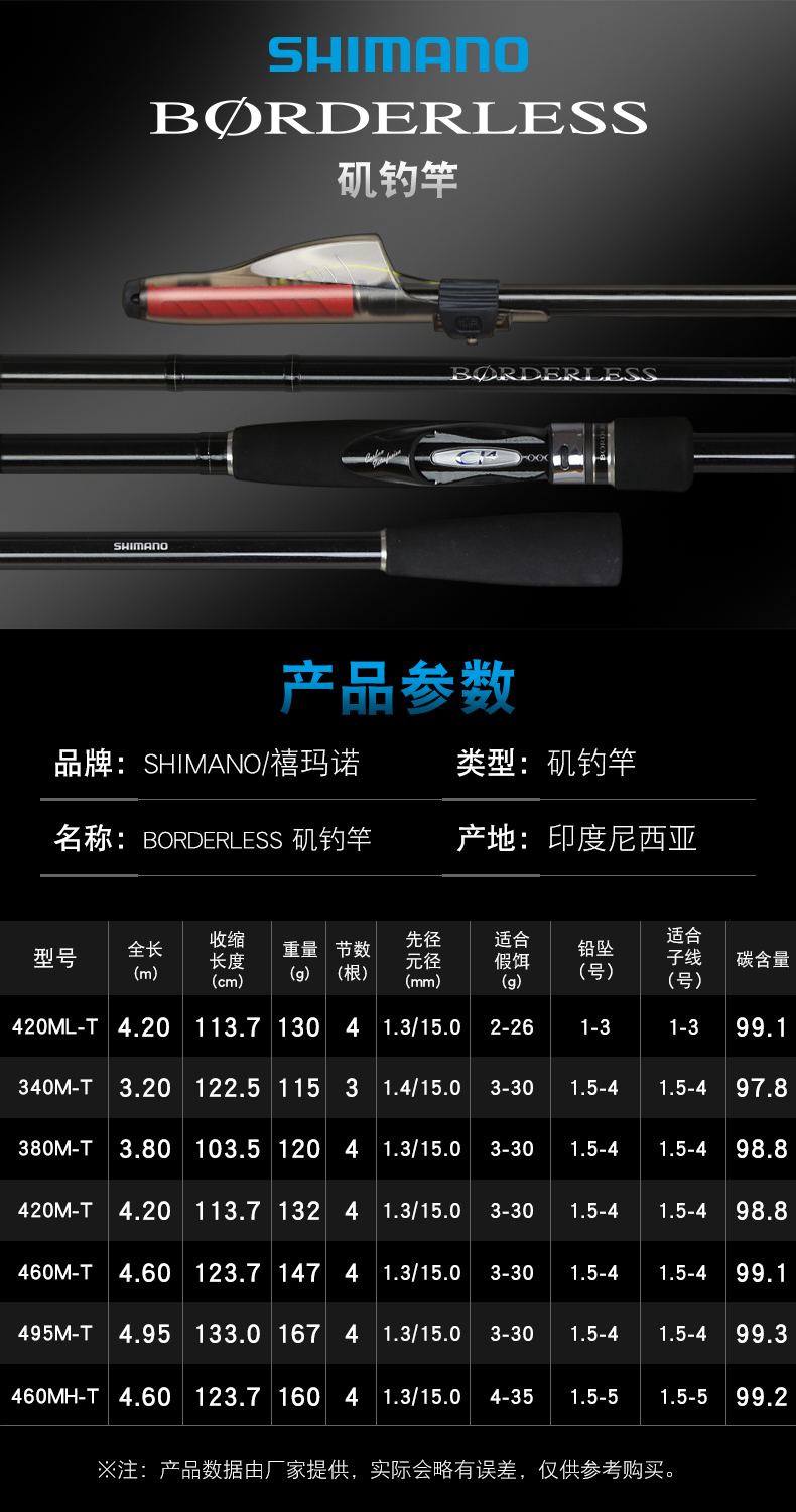 海钓轴数代表什么(海钓的轴是什么意思)