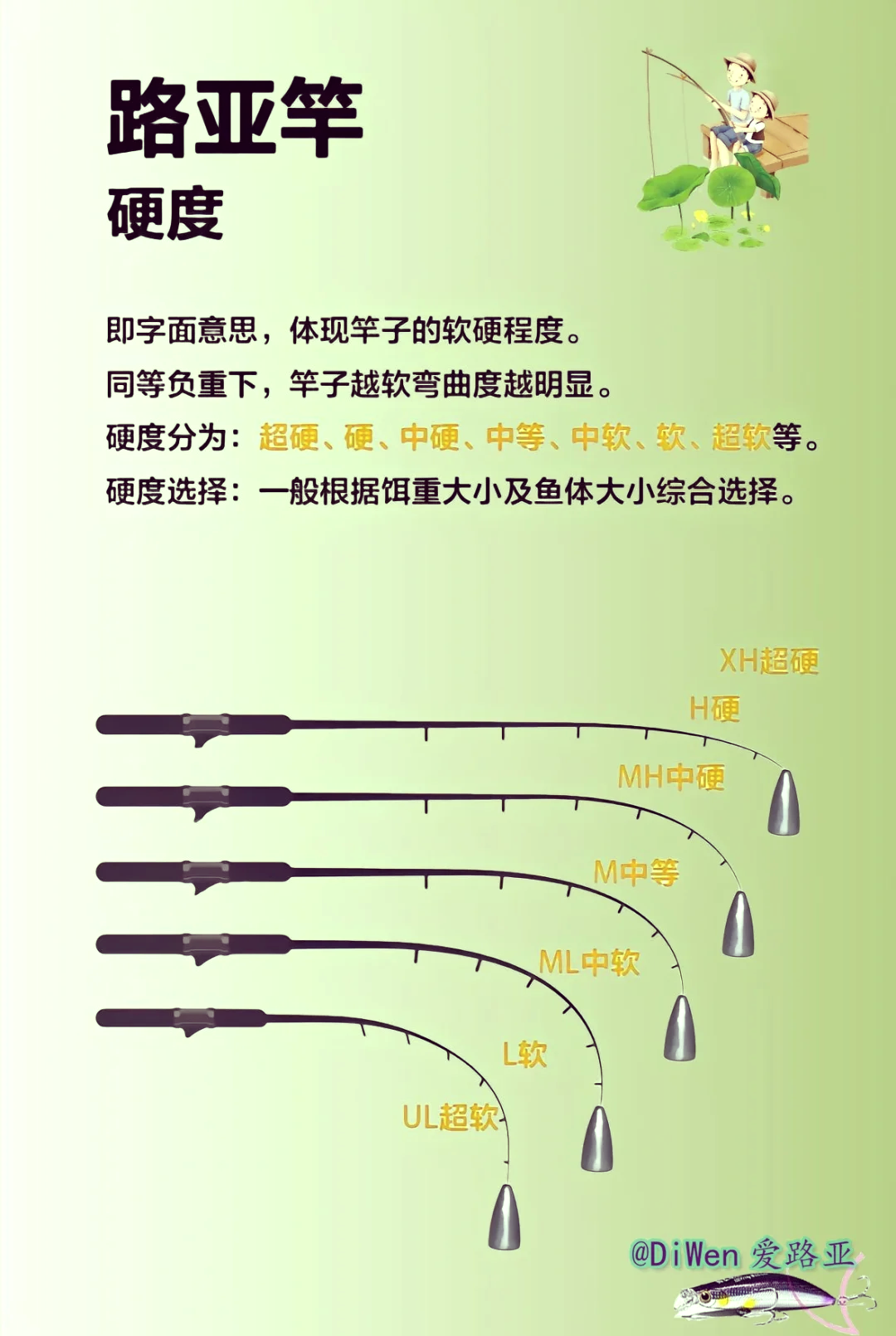 路亚调性饵重(路亚调性饵重范围)