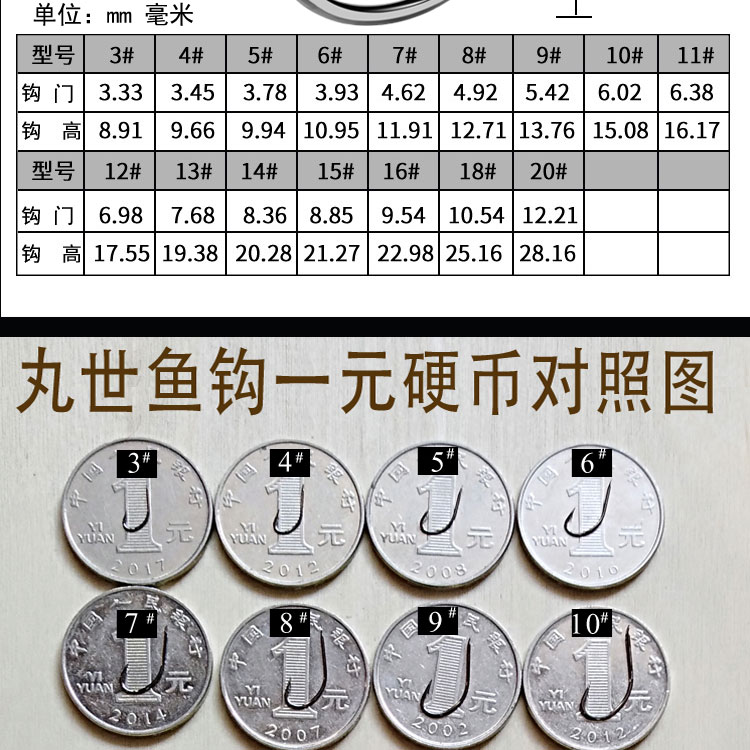 海钓立鱼几号钩(海钓立鱼几号钩最好)