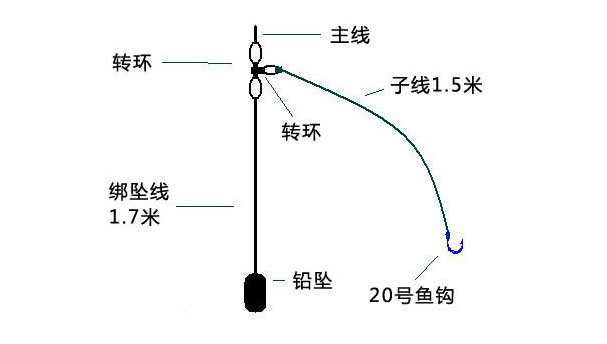 悬空无漂钓发的技巧(悬空钓鱼的技巧)
