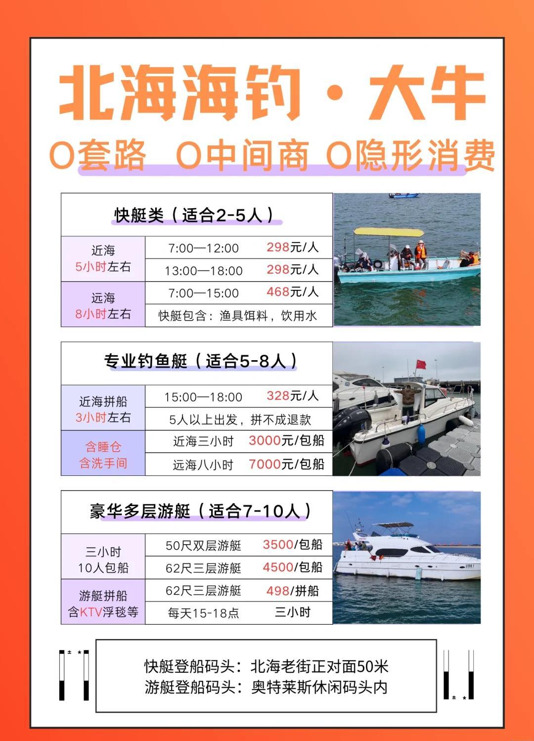 北海海钓微信群(北海海边哪里适合海钓)
