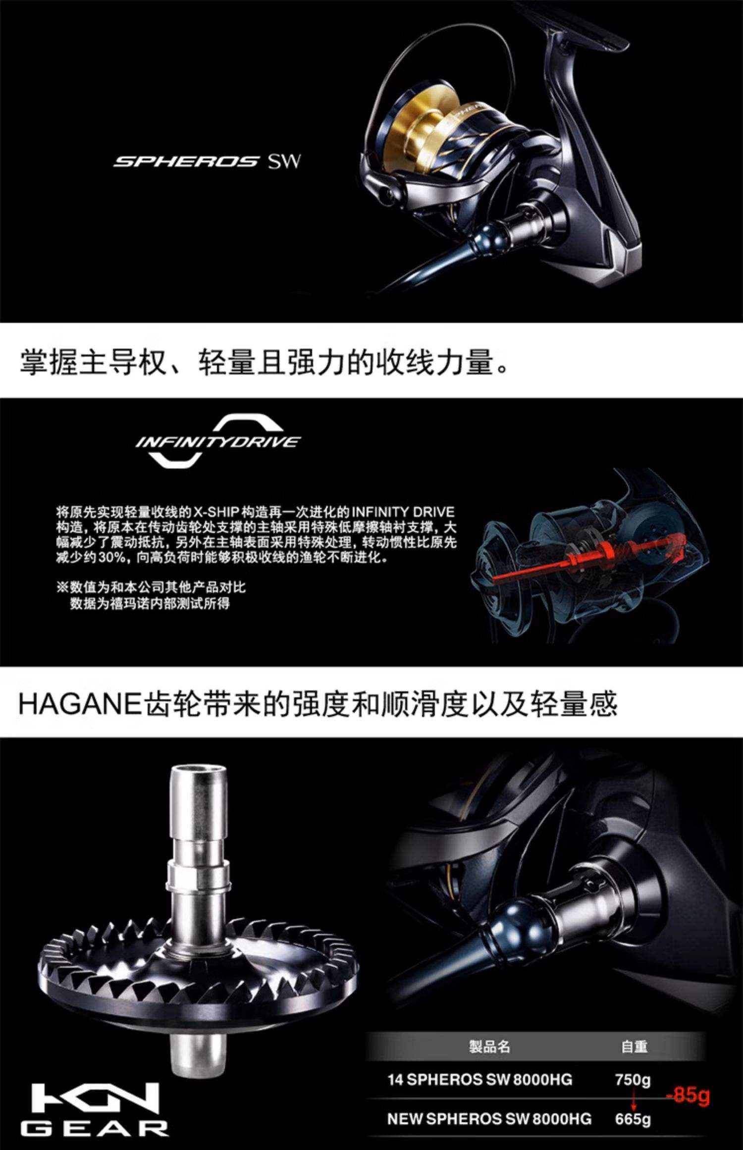 海钓轮HG与PG(高达mghgrgpg对比图)