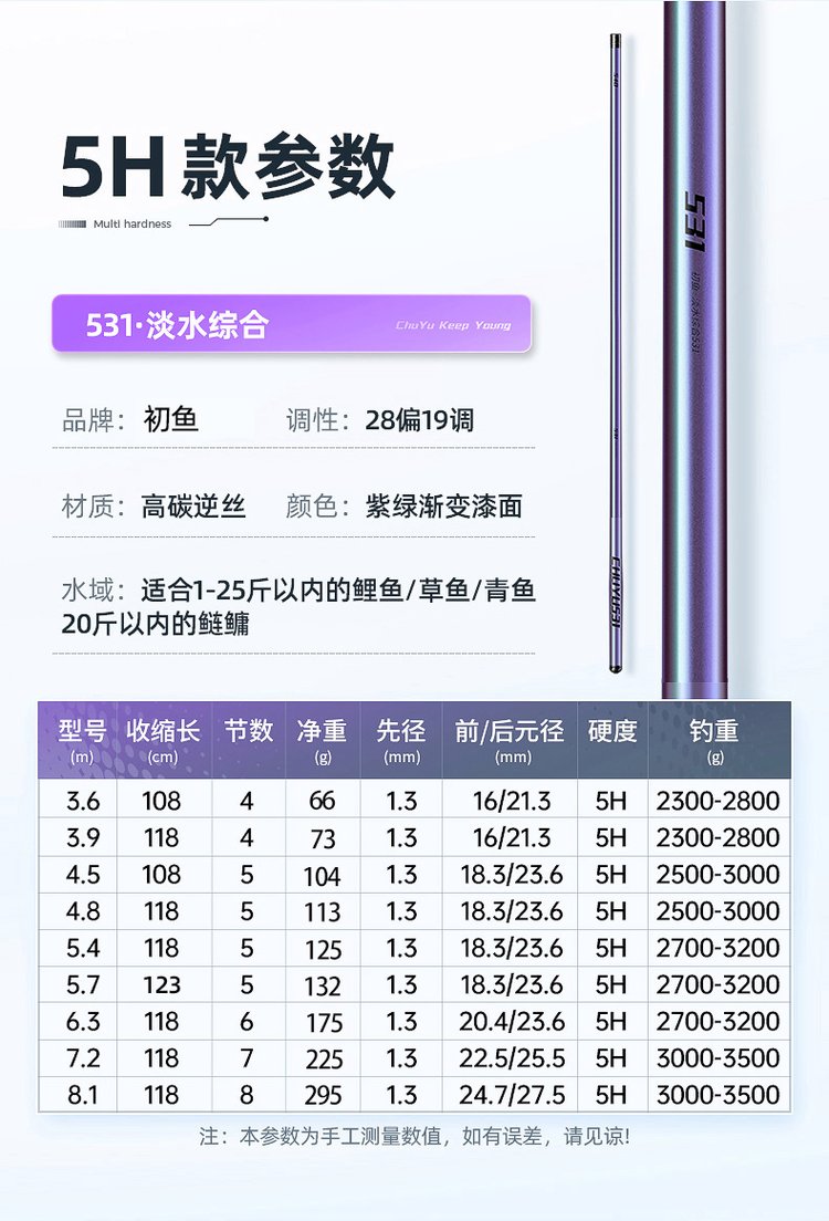 渔具价目表(沃鼎渔具价目表)