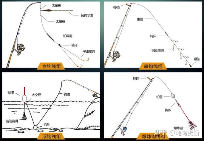 白洋淀路亚攻略(白洋淀民宿多少钱一晚)