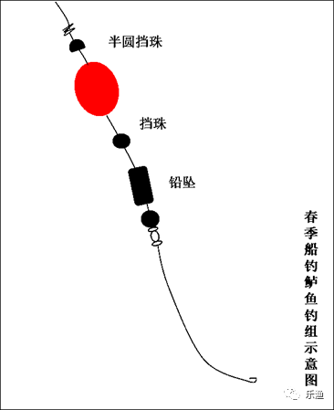 海钓接线法(海钓接线视频)