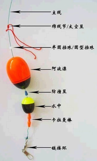 海钓接线法(海钓接线视频)