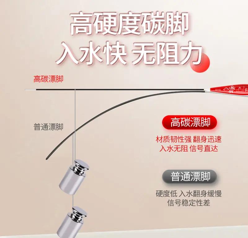 软脚漂使用技巧(软身浮漂好吗)