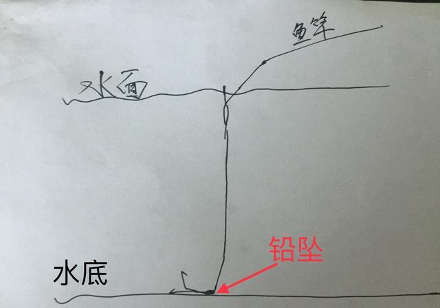 传统钓溜大鱼技巧(传统钓如何遛鱼)