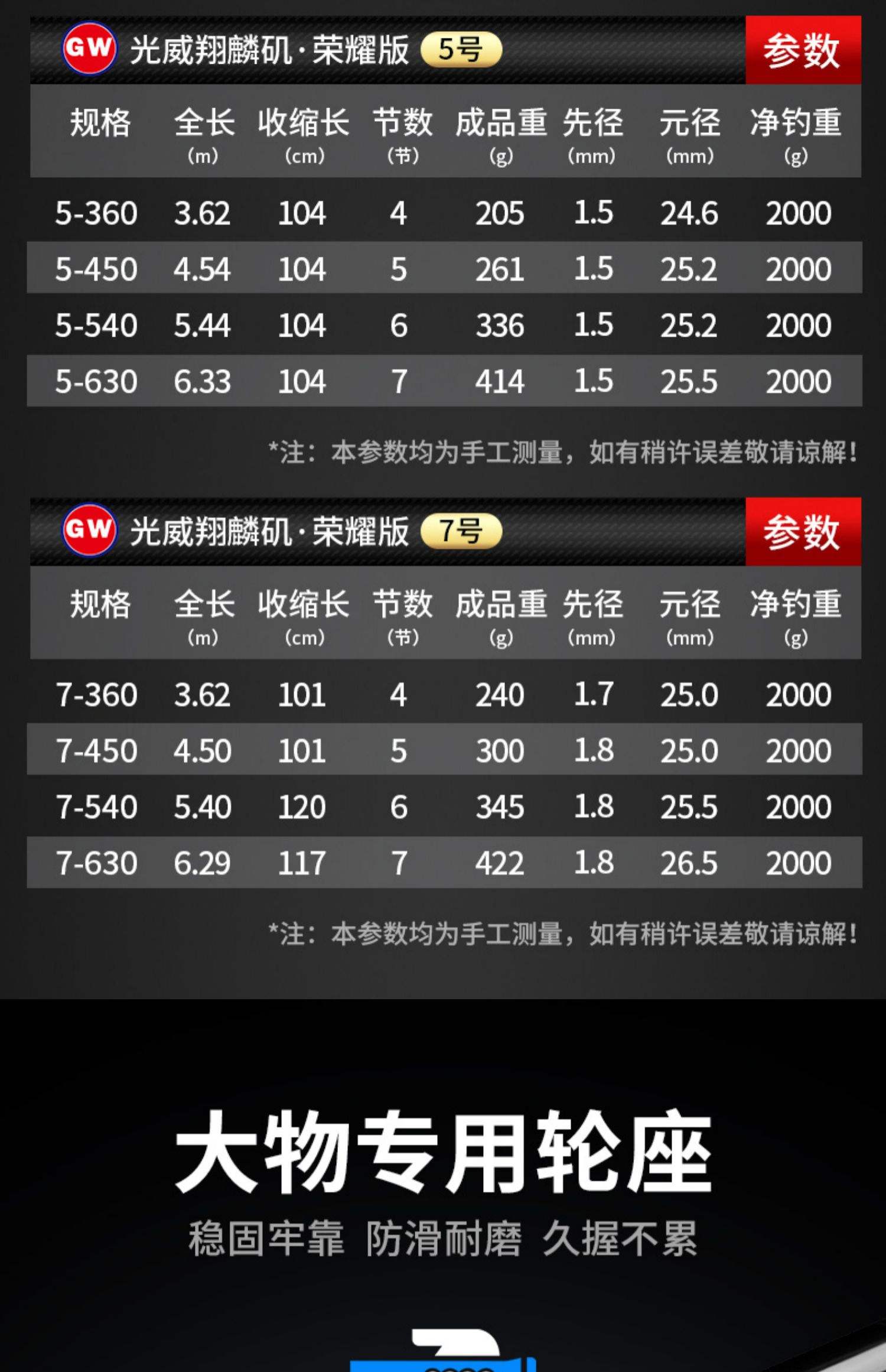 海钓沉底要用几号竿(海钓沉底用什么钩)