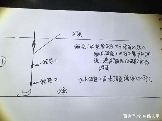 钓鱼技巧铅座大小(正常调钓铅皮座需要打开吗)