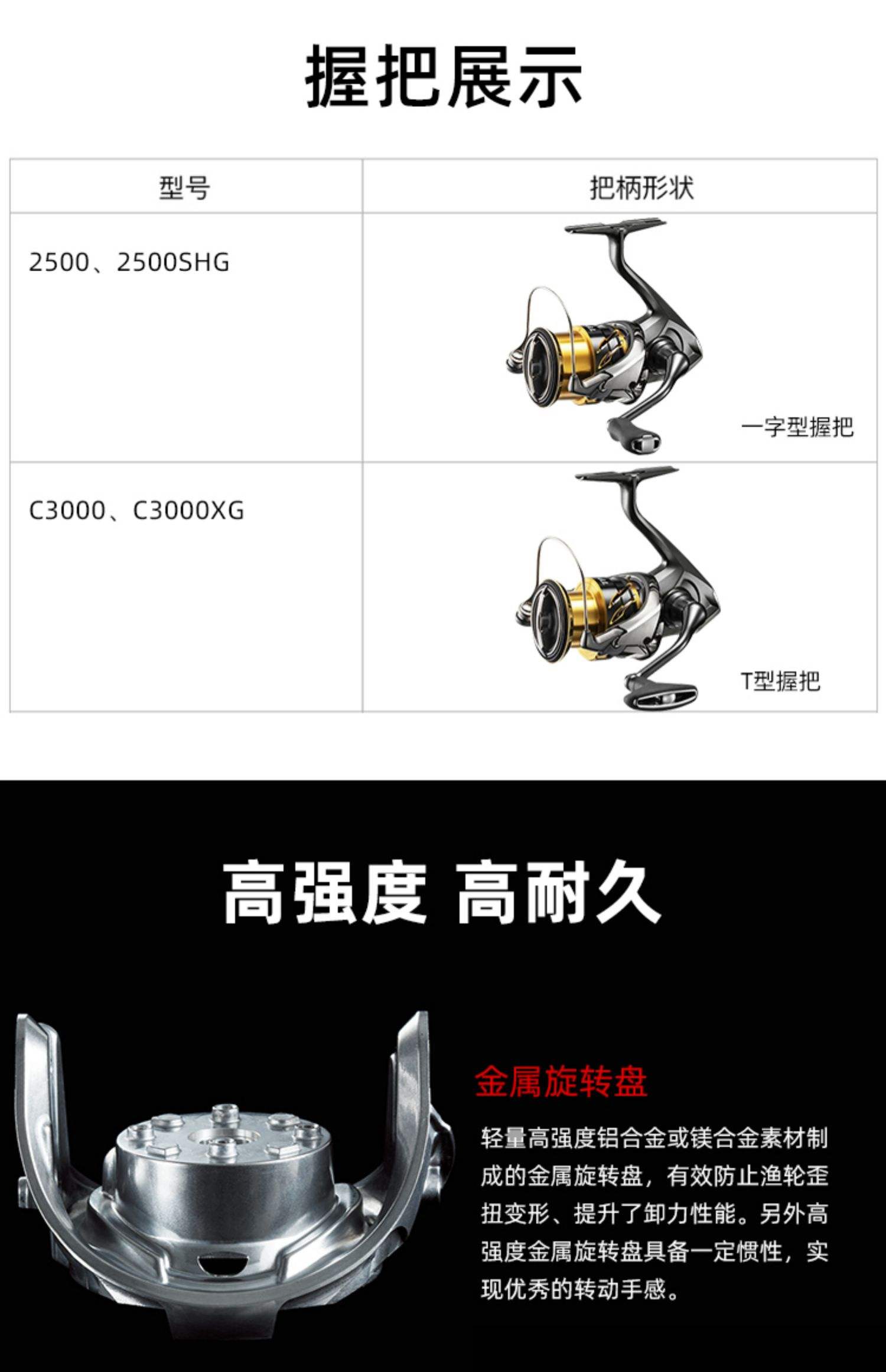海钓纺车轮那种好(海钓纺车轮推荐)
