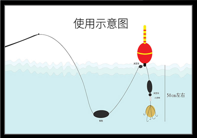 海钓浮漂怎么固定(海钓浮漂怎么固定鱼钩)