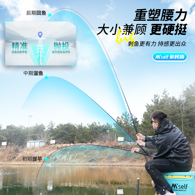 海钓杆使用图解(海钓杆怎么使用方法)