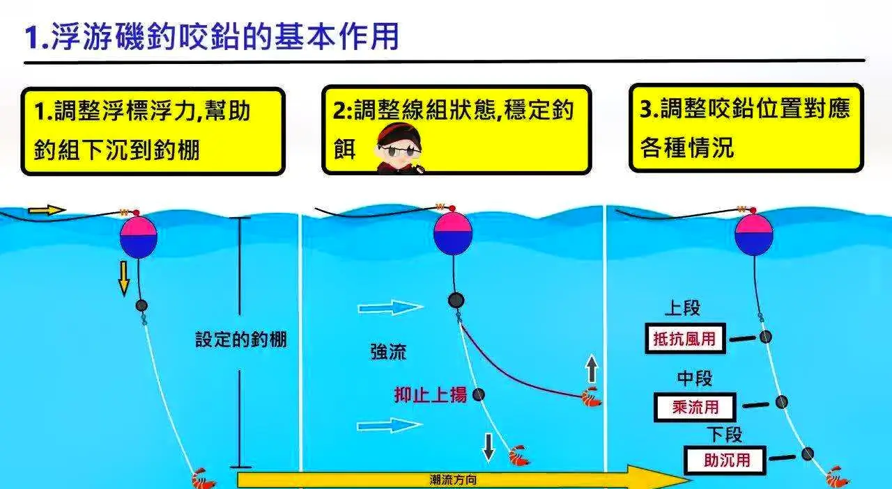 日本海钓教学视频(海钓新手入门组装全套教程)