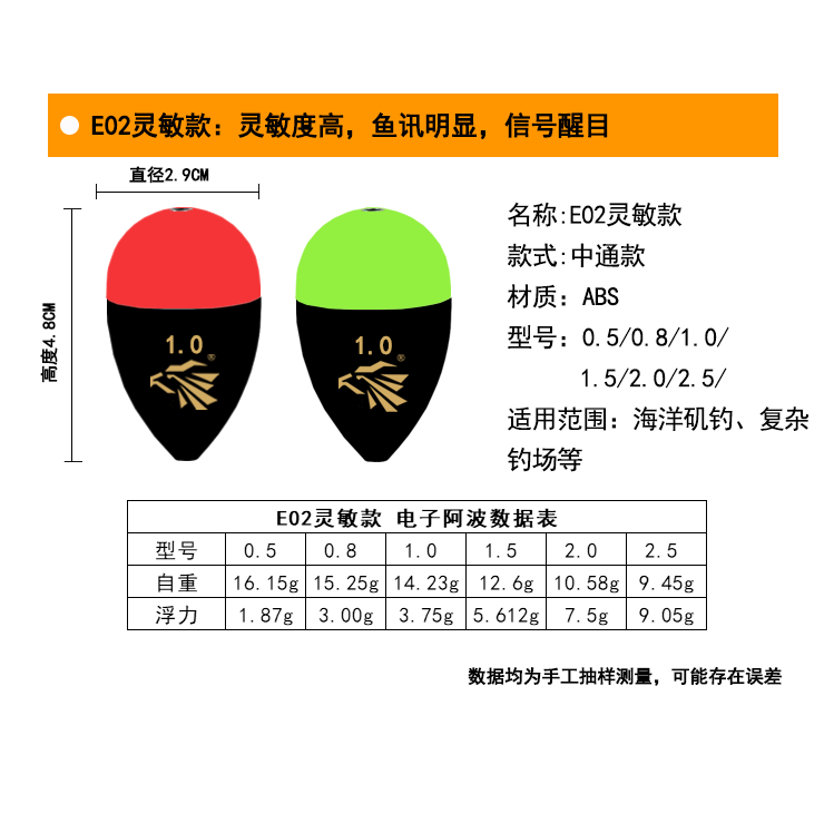 海钓阿波如何配重(海钓阿波和铅坠搭配比例)