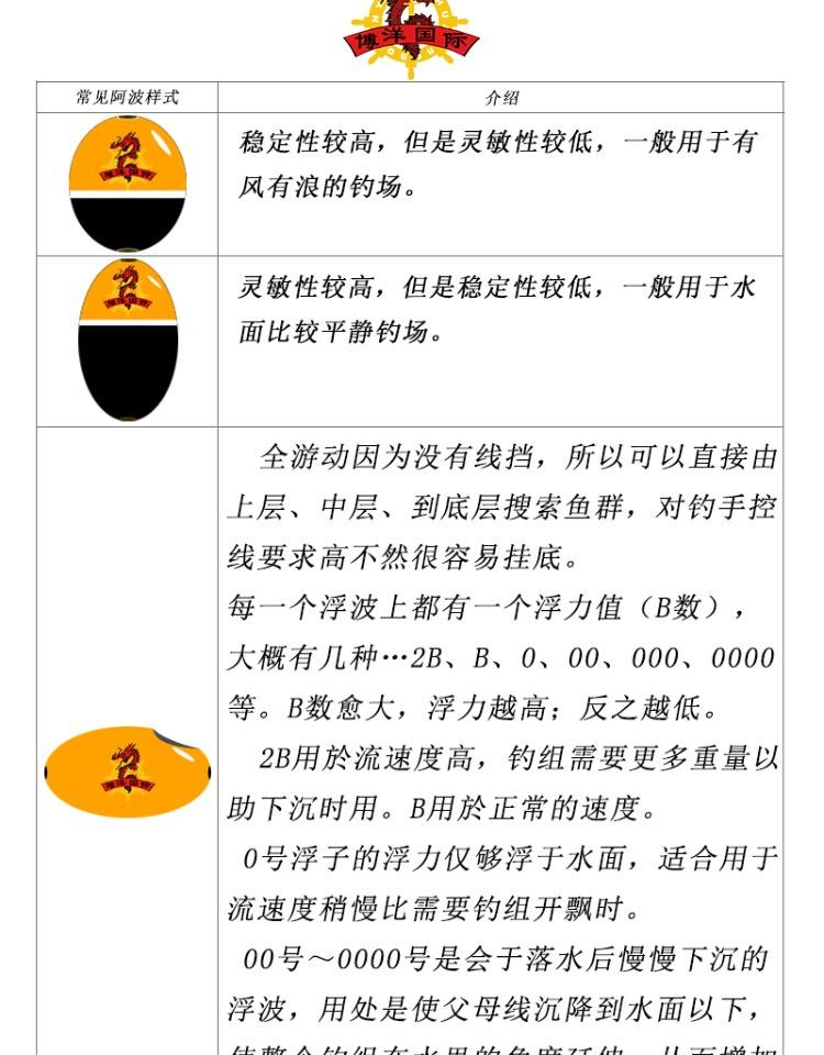 海钓阿波如何配重(海钓阿波和铅坠搭配比例)
