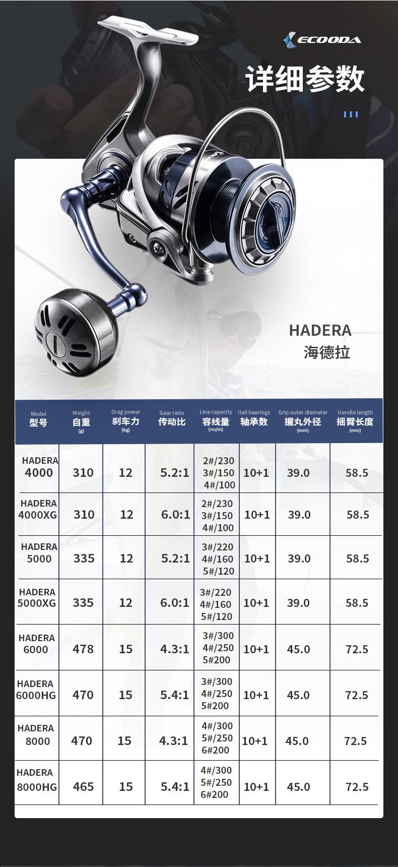 海钓纺车轮多大的好用(海钓纺车轮多大的好用一点)
