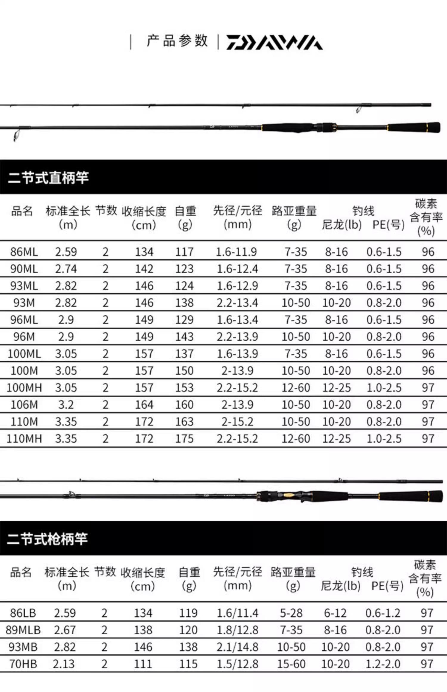 路亚竿调性日文(路亚竿调性的英文表示)