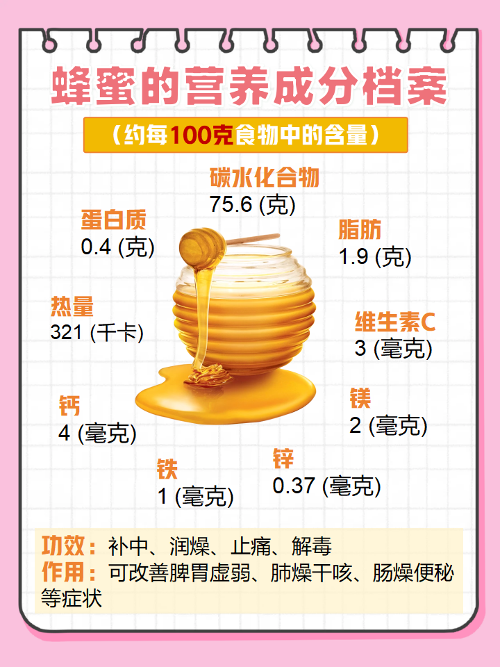 饵料加蜂蜜比例是多少(饵料加蜂蜜钓鲫鱼效果怎么样)