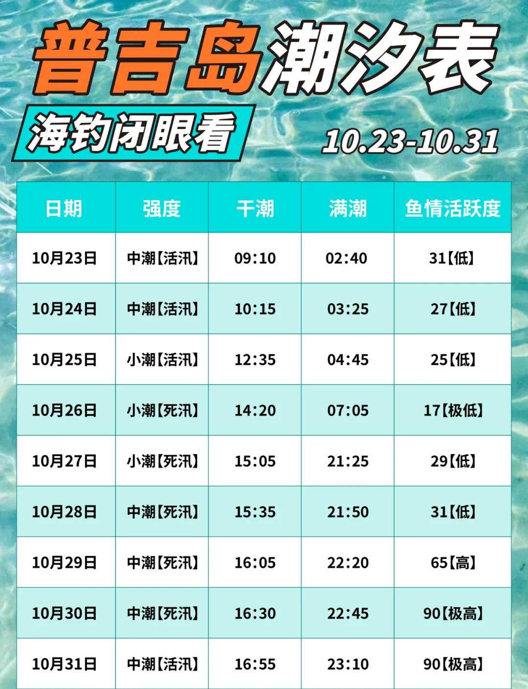 海钓如何看洋流(海钓如何看洋流还是海水)