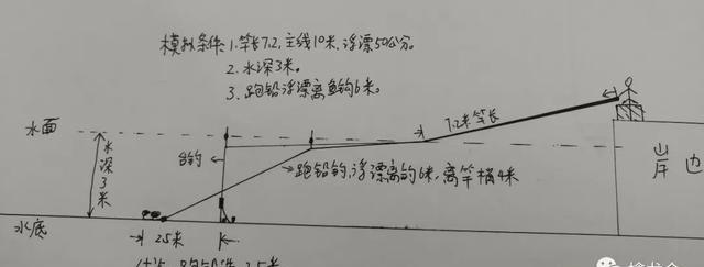 黑坑青鱼提竿时机技巧(黑坑钓青鱼的技巧谁知道啊?)