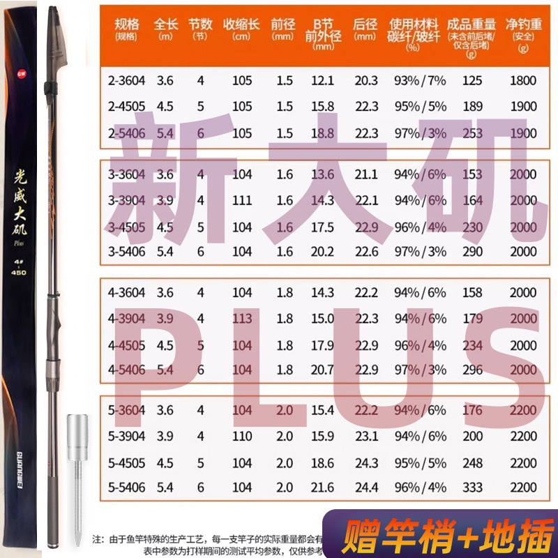怎么选个海钓竿(怎样选海钓鱼竿)
