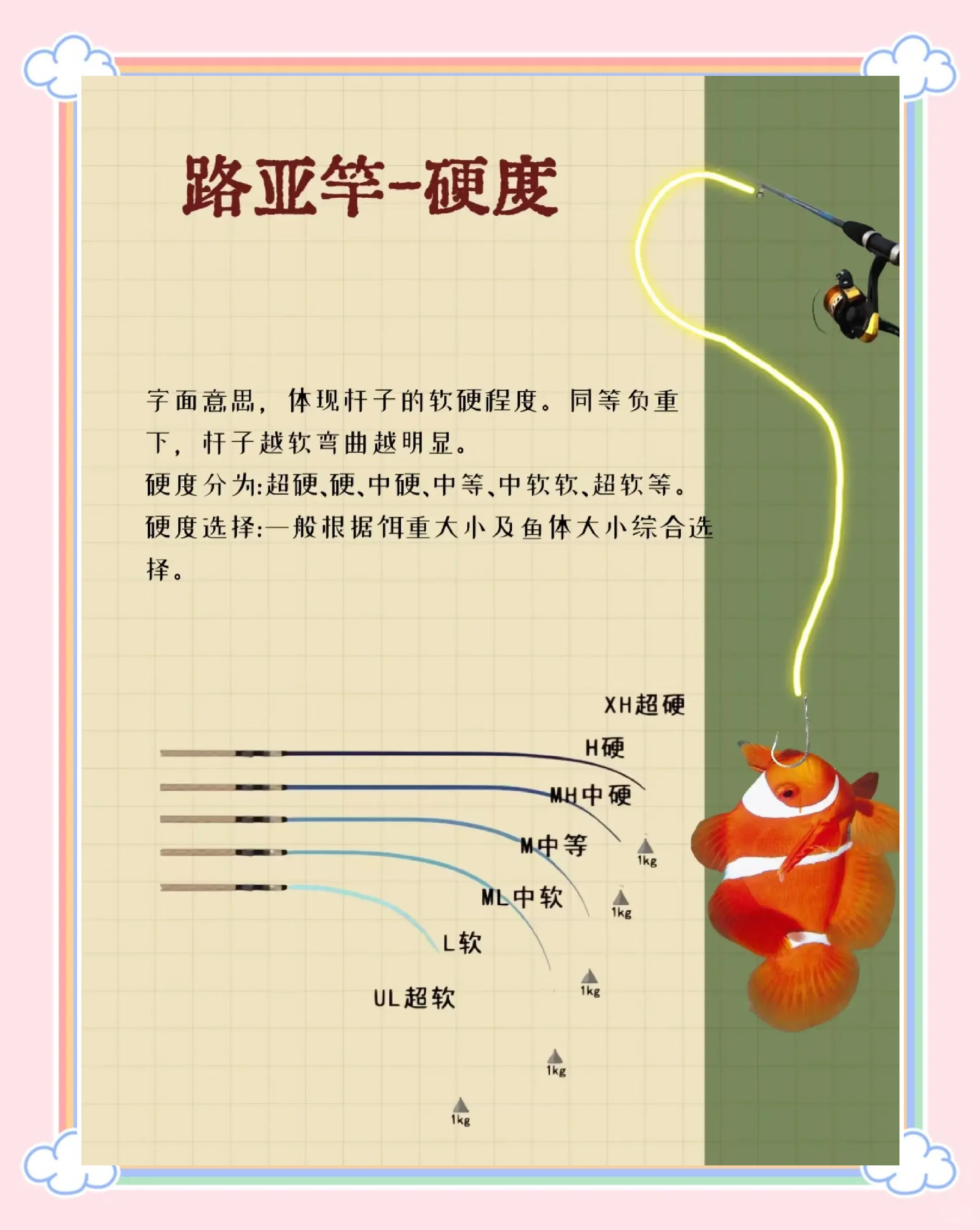 渔具怎样选(渔具买什么牌子的好)