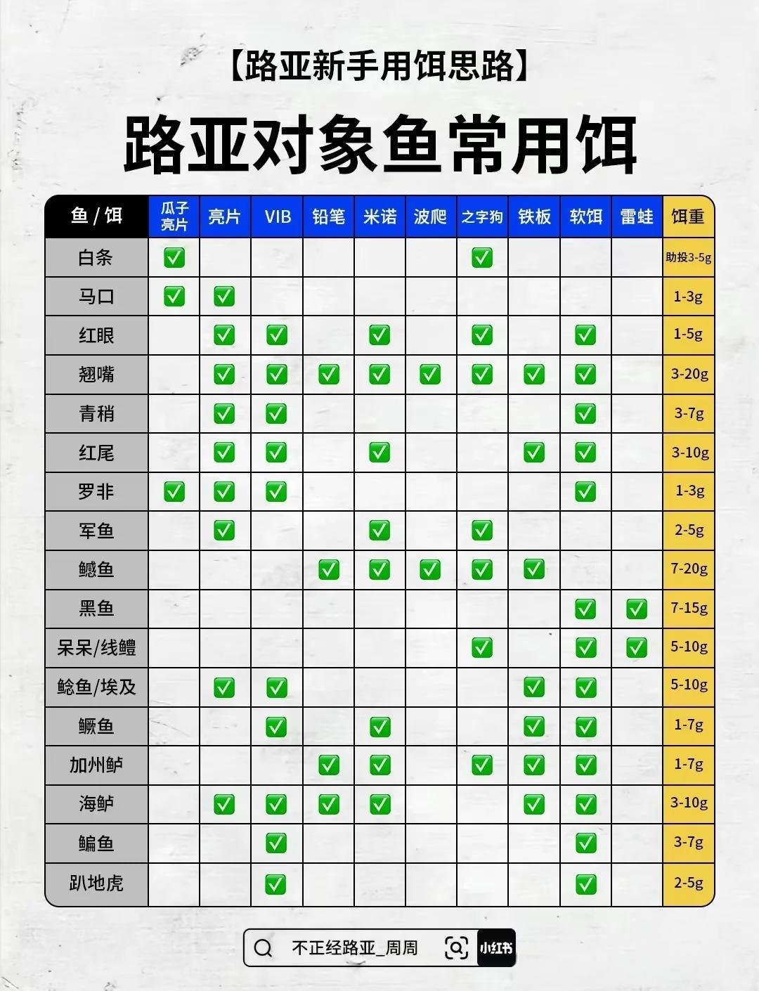 路亚硬度mh(路亚硬度和调性对照表)