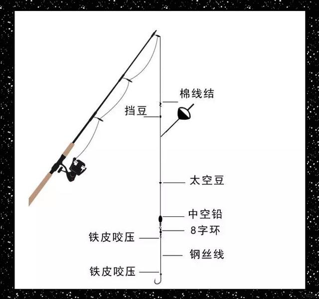 海钓沉底鲈鱼技巧(海钓沉底钓什么样的钩组合适)