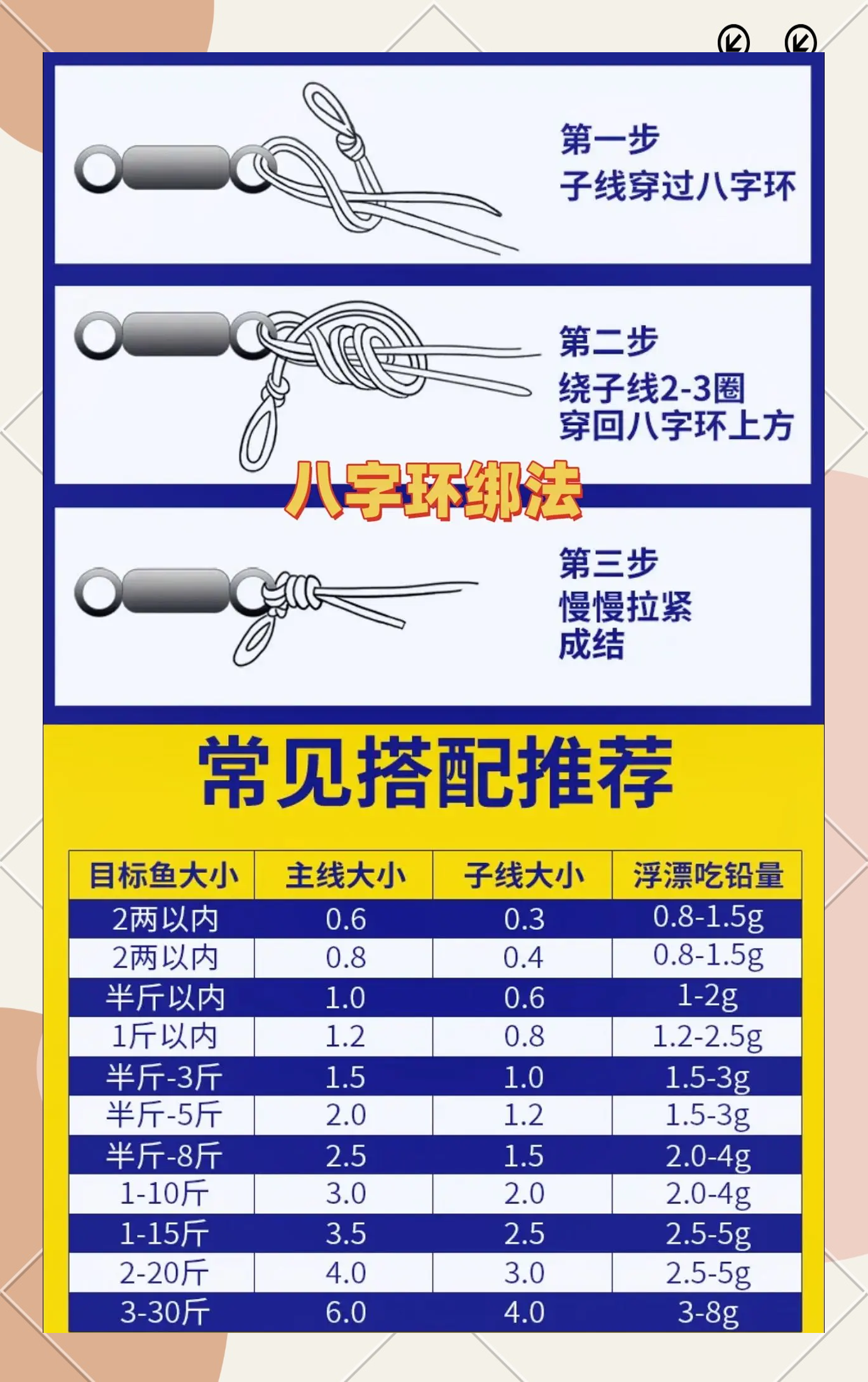 台钓和海钓的区别(海钓还是台钓)
