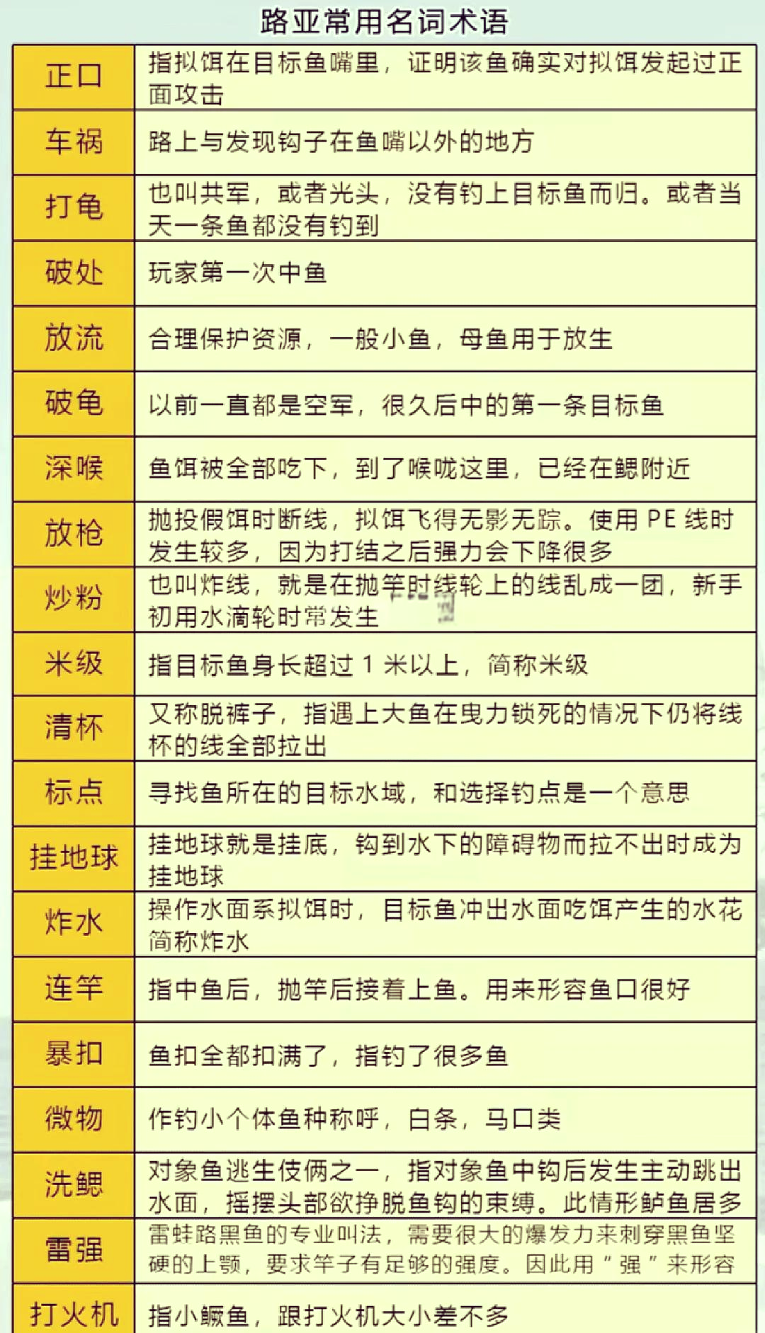 路亚收线速度(路亚收线速度快鱼能跟上吗)