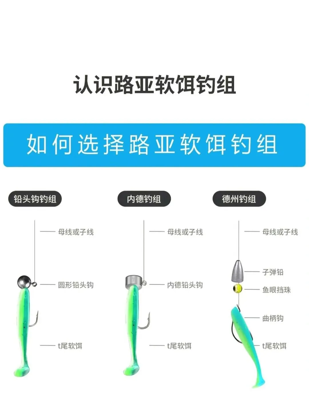 商品饵料搭配方法大全(商品饵料配方大全2018)