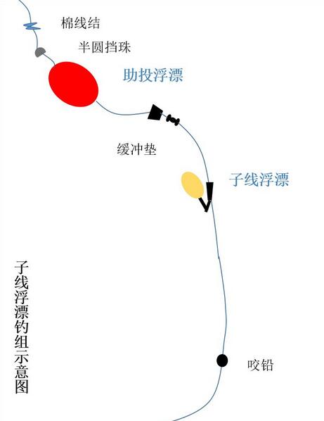 海钓浮漂怎么总是缠绕(海钓鱼漂的绑法)