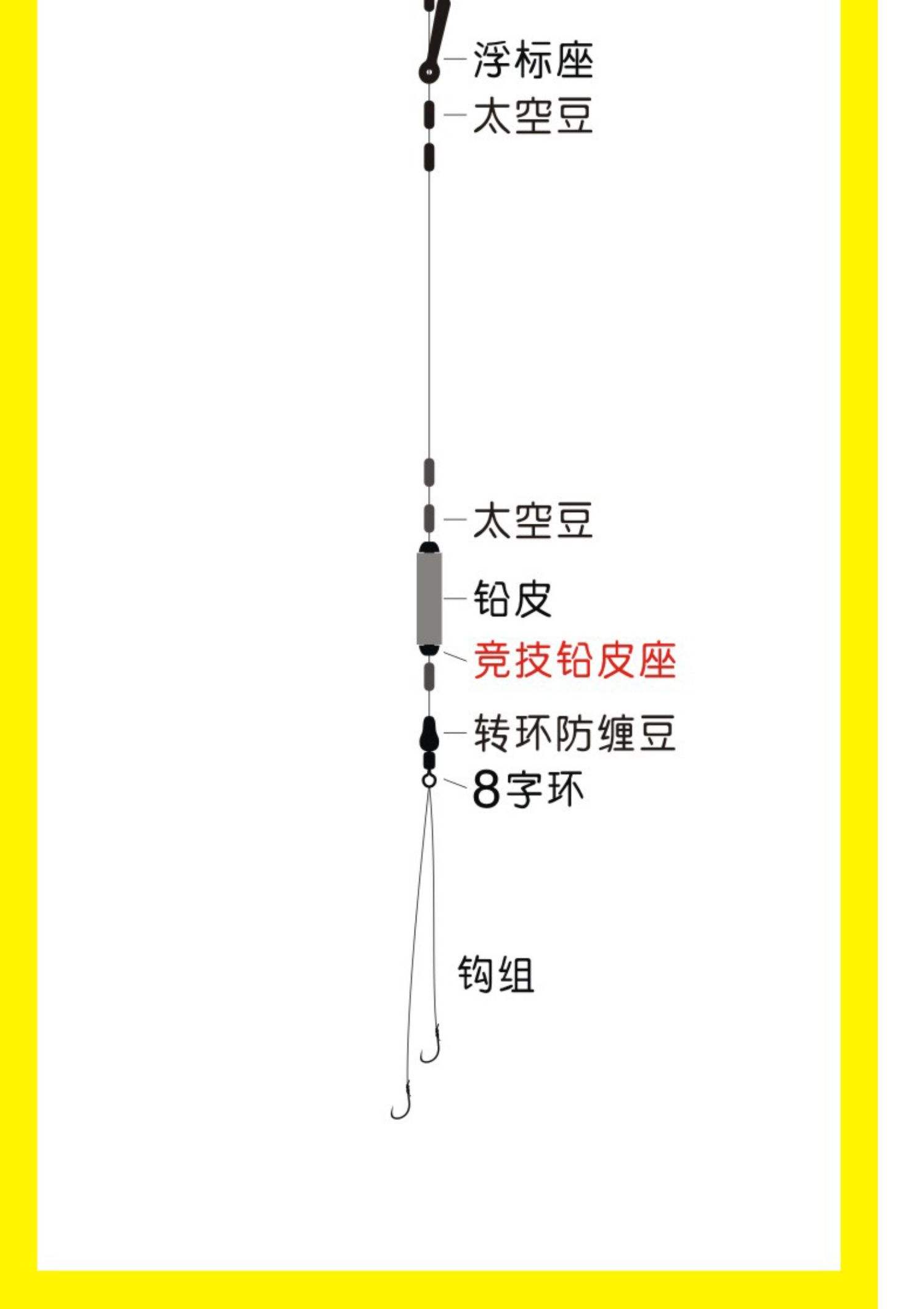 海钓用那铅(钓海鱼用多大的铅坠)