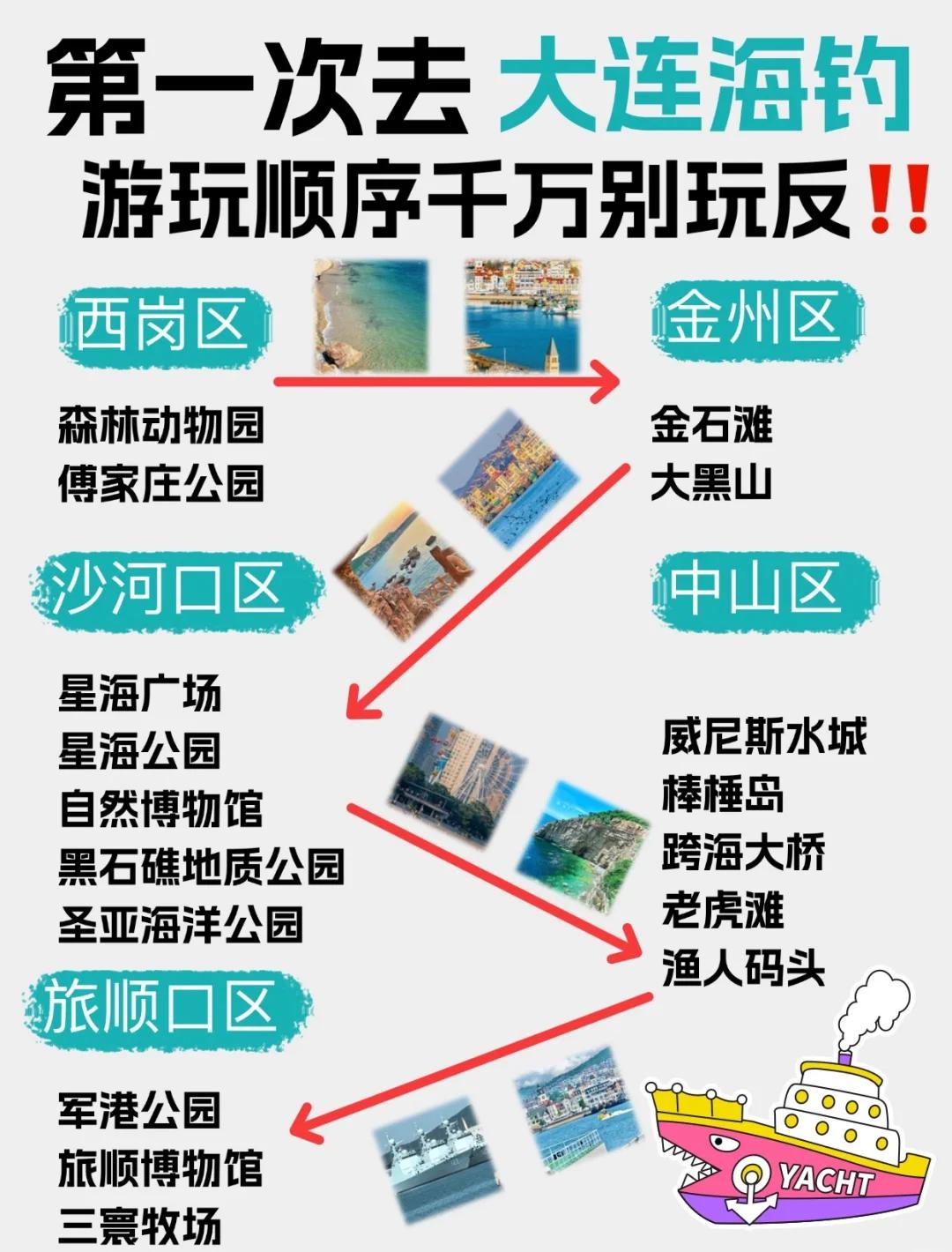 辽宁海钓钓点(辽宁海边钓鱼)