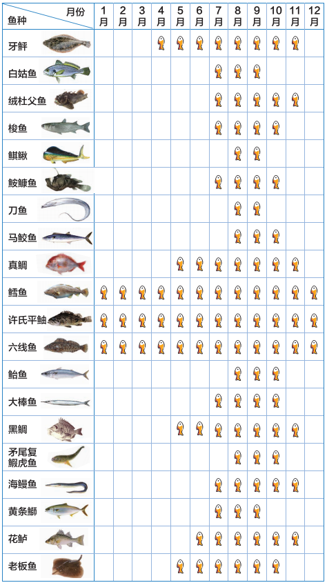大连海钓船怎么落户(大连海钓船租赁网)