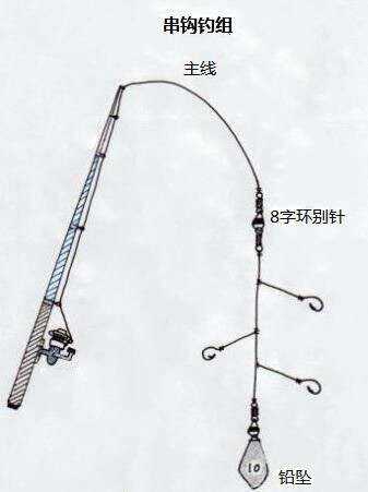 筏杆桥上钩鱼技巧(筏竿桥上钓鲫鱼技巧)