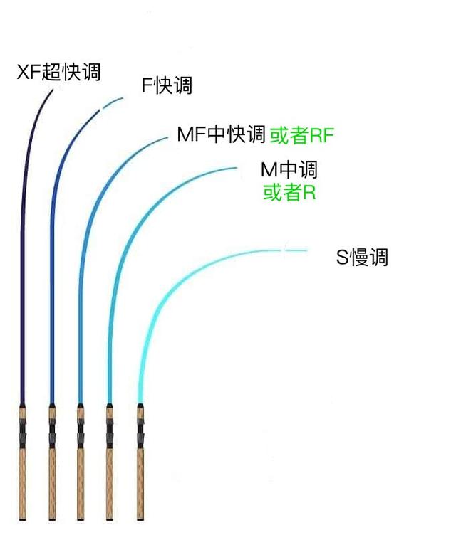 路亚线结构(路亚线接线结)
