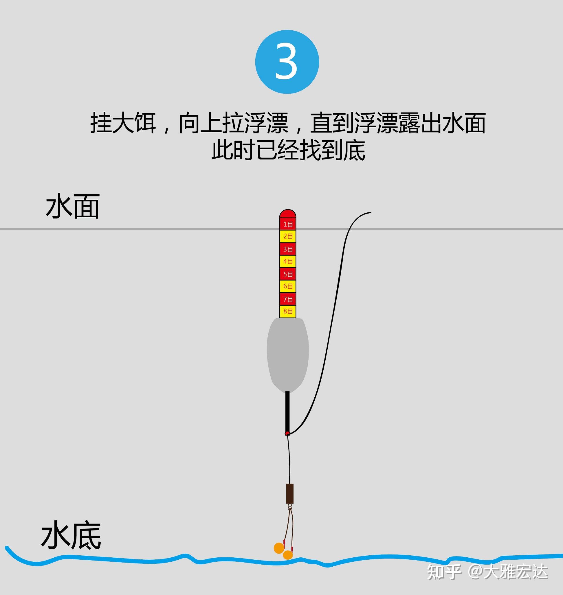 飞铅调漂技巧(飞铅钓法调漂)