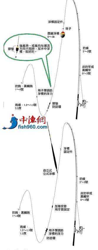 2号阿波使用技巧大全(25号阿波)