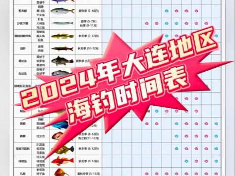大连海钓论(2020年大连海钓视频)