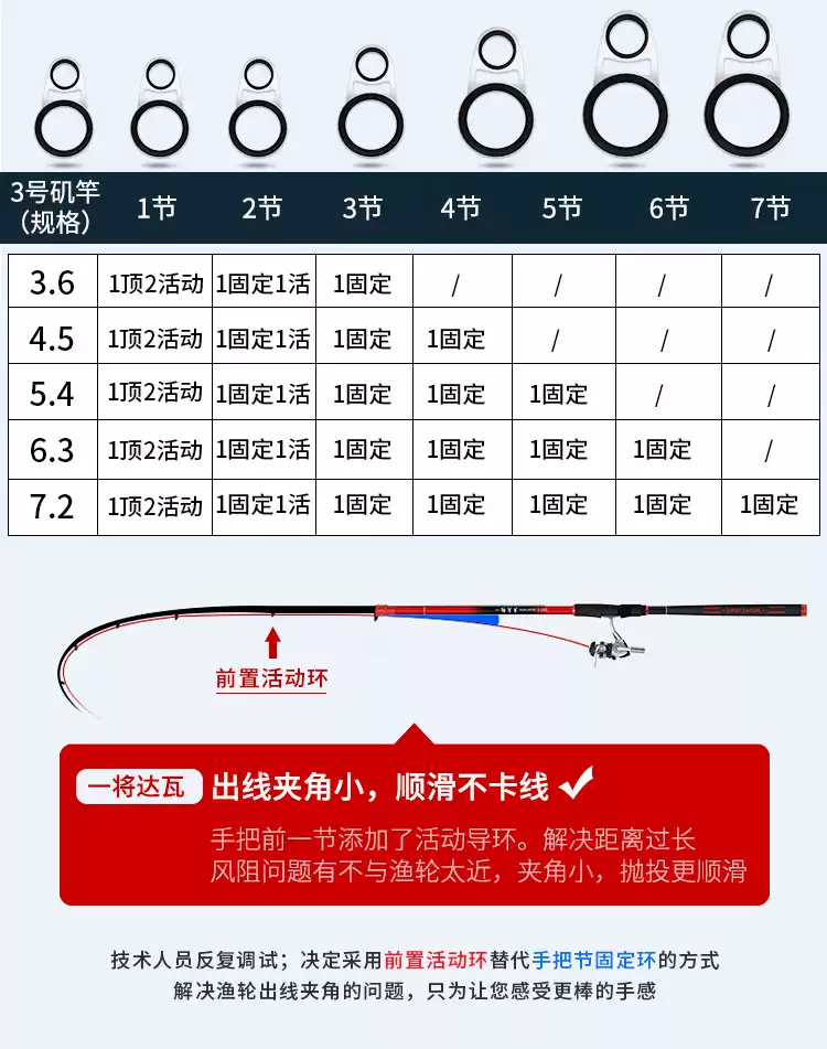 海钓钓具选择(海钓钓具选择技巧)