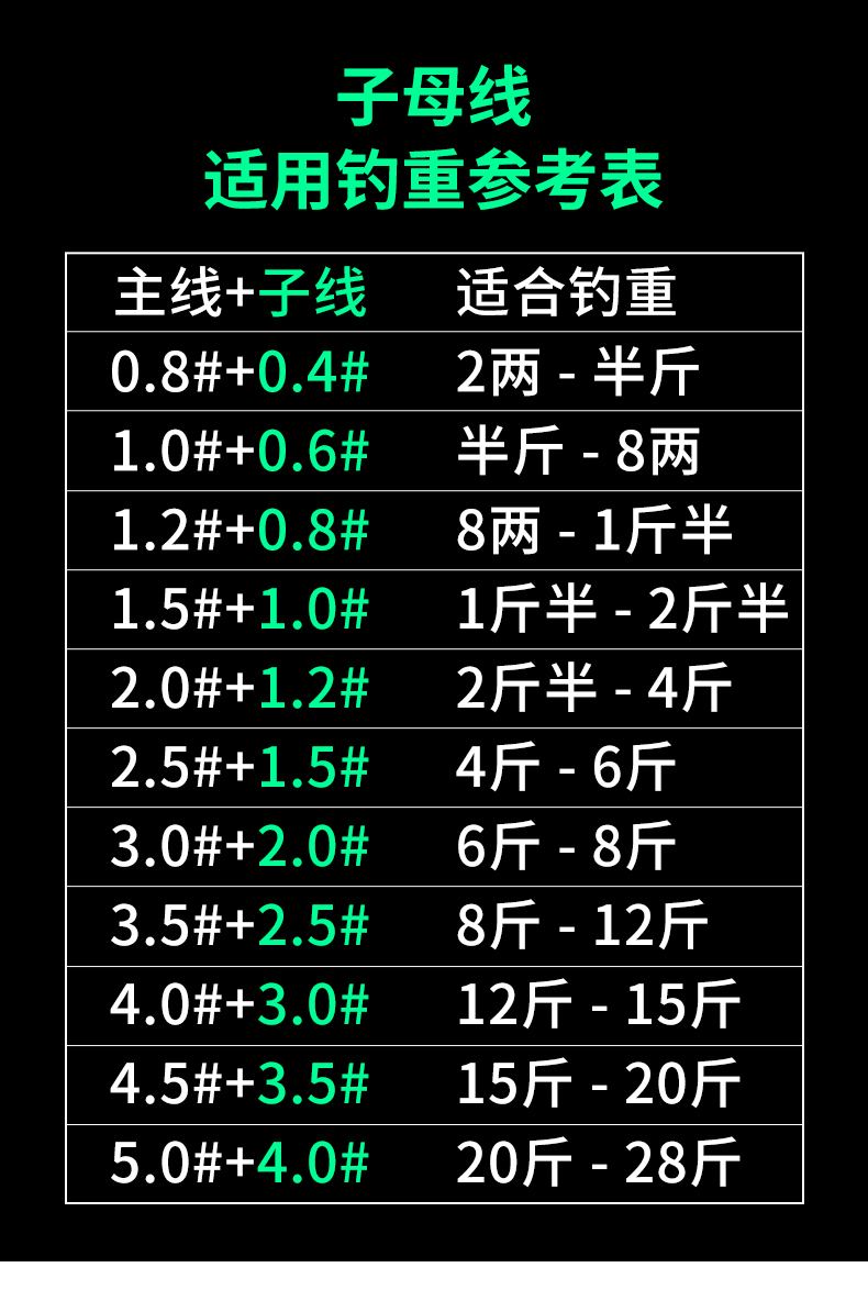 四海钓鱼推荐鱼线(四海钓鱼频道推荐鱼竿)