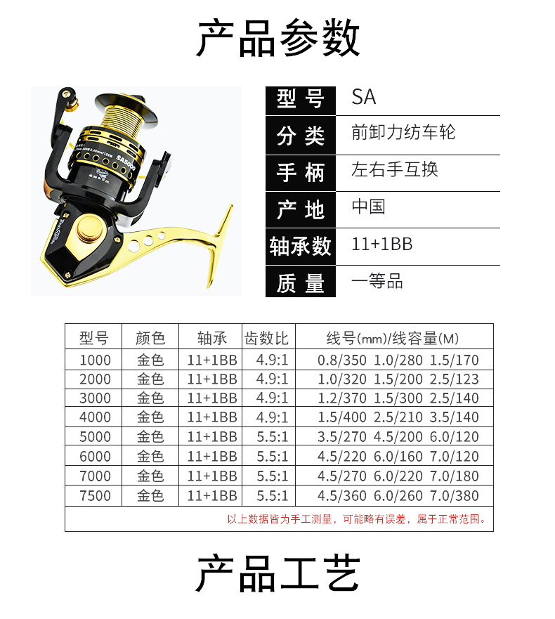 路亚轮上多少线(路亚用多大的轮)
