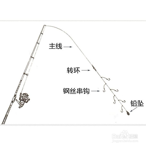 打串钩收线技巧(打串钩的技巧)