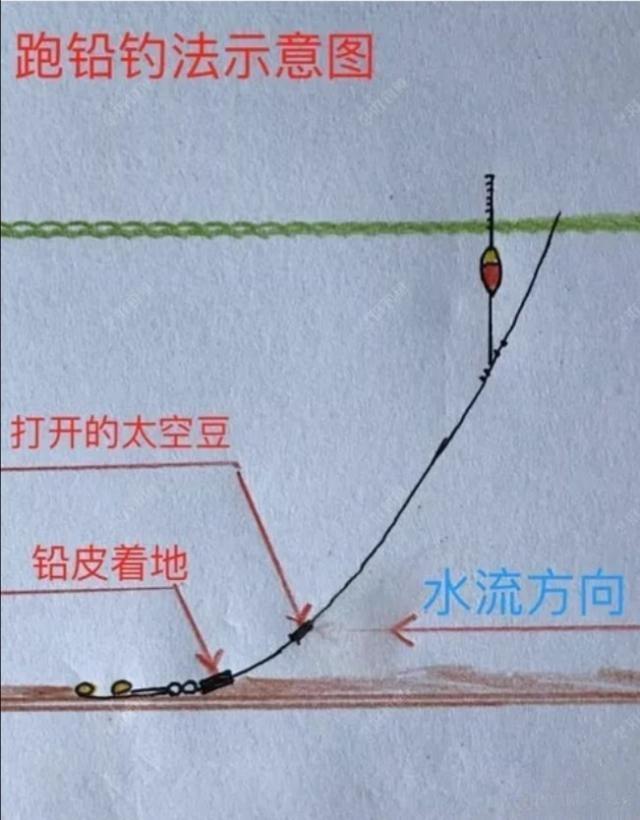 冰上钓鱼选位技巧(冰上钓鱼怎么调漂)